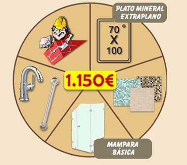 Cambio de bañera por plato de ducha de carga mineral más azulejos más mampara acrílica más azulejos más grifo más asa  1.150€