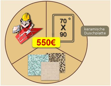 Oferta básica cambio de bañera por plato de ducha 550€