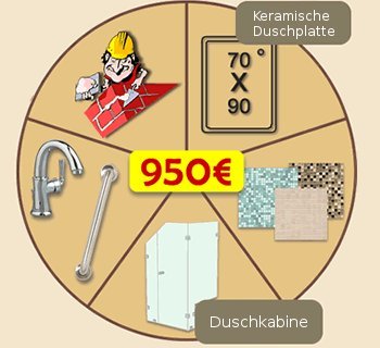 Oferta Plus. Azulejos, mampara cambio de bañera por plato de ducha 950€