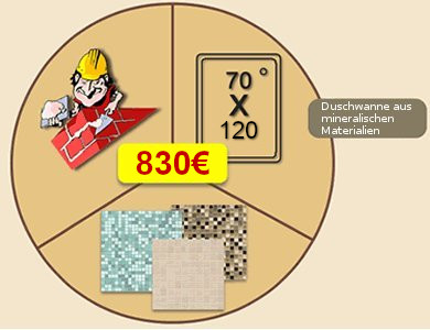 Cambio de bañera por plato de ducha de carga mineral más azulejos 720€