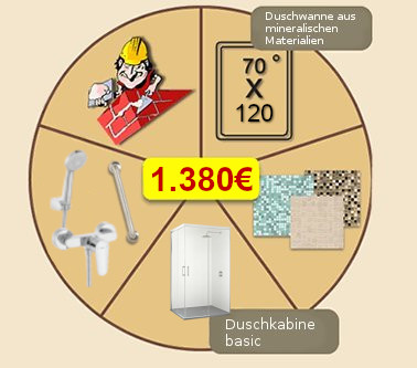 Cambio de bañera por plato de ducha de carga mineral más azulejos más mampara acrílica más azulejos más grifo más asa  1.150€