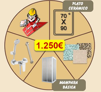 Oferta Plus. Azulejos, mampara cambio de bañera por plato de ducha 950€