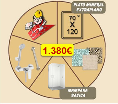 Cambio de bañera por plato de ducha de carga mineral más azulejos más mampara acrílica más azulejos más grifo más asa  1.150€